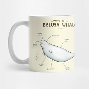 Anatomy of a Beluga Whale Mug